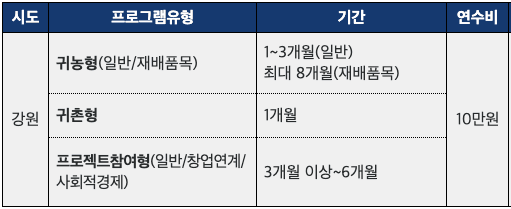 삼척 미로정원마을 살아보기 1기 (농촌살아보기)