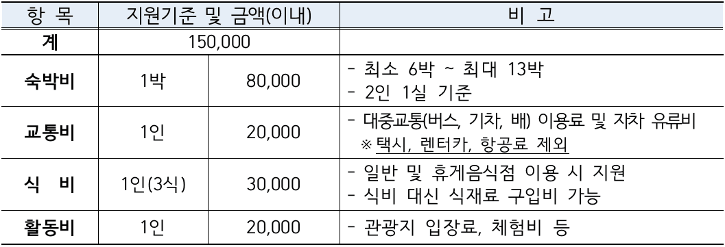 남도에서 한 달 여행하기 in 화순 (전남 일주일살기~보름살기)