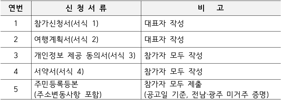 영암 일주일살기 (남도에서 한 달 여행하기)