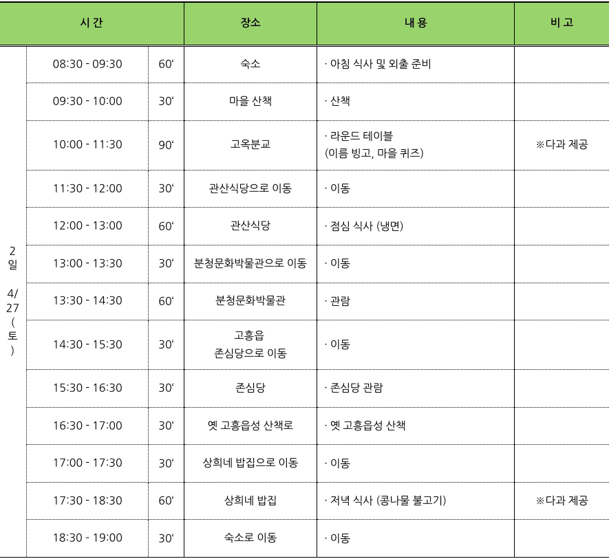 고흥 4박 5일 촌캉스 (촌스러운 이웃들 : 논캉스 편)