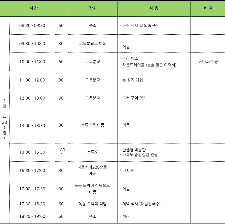 고흥 4박 5일 촌캉스 (촌스러운 이웃들 : 논캉스 편)