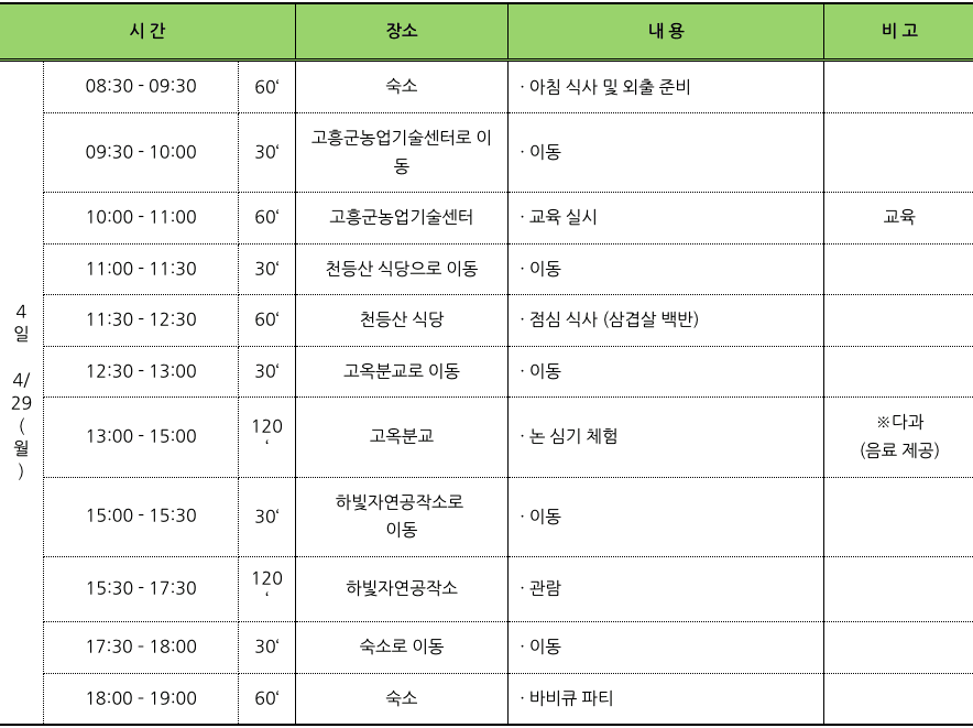 고흥 4박 5일 촌캉스 (촌스러운 이웃들 : 논캉스 편)