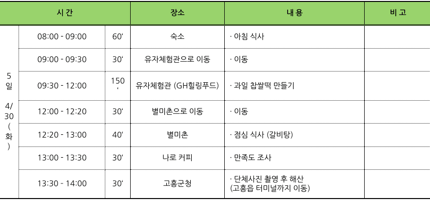 고흥 4박 5일 촌캉스 (촌스러운 이웃들 : 논캉스 편)