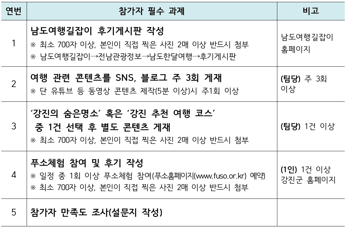 멀어서 더 아름다운 동네, 강진에 물들다 (남도 강진 일주일~한달살기)