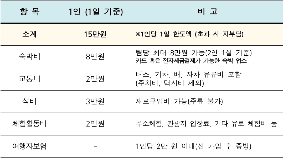 멀어서 더 아름다운 동네, 강진에 물들다 (남도 강진 일주일~한달살기)