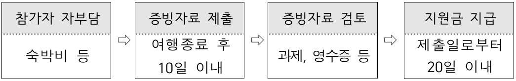 멀어서 더 아름다운 동네, 강진에 물들다 (남도 강진 일주일~한달살기)