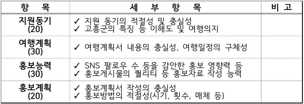 남도에서 한 달 여행하기, 고흥에 머뭄 (전남 일주일살기)