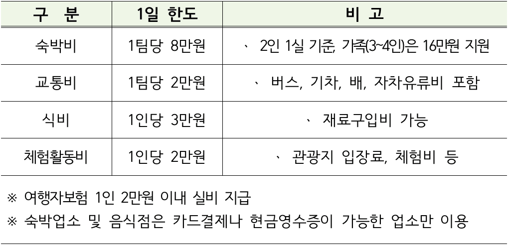 남도에서 한 달 여행하기, 고흥에 머뭄 (전남 일주일살기)