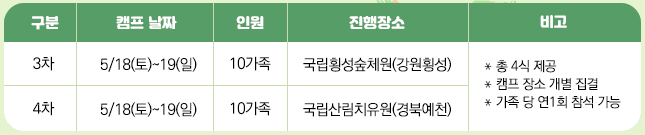 숲에서 톡톡톡! 가족소통캠프 5월 참가 가족 모집 - 강원 횡성, 경북 예천