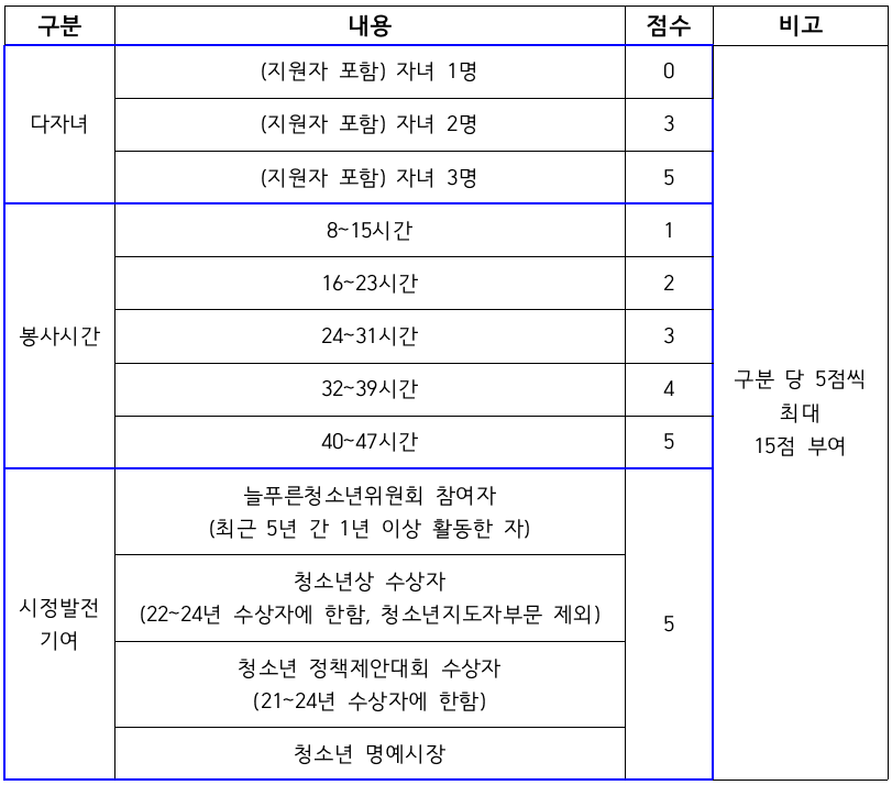 몽골 울란바토르시 6개국 청소년 국제캠프