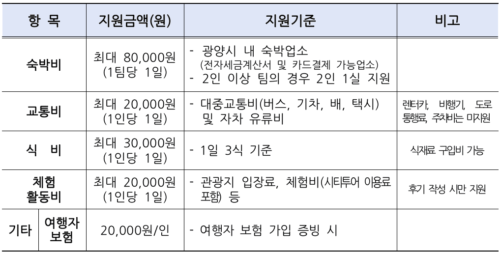 광양 일주일살기 (남도에서 한 달 여행하기)