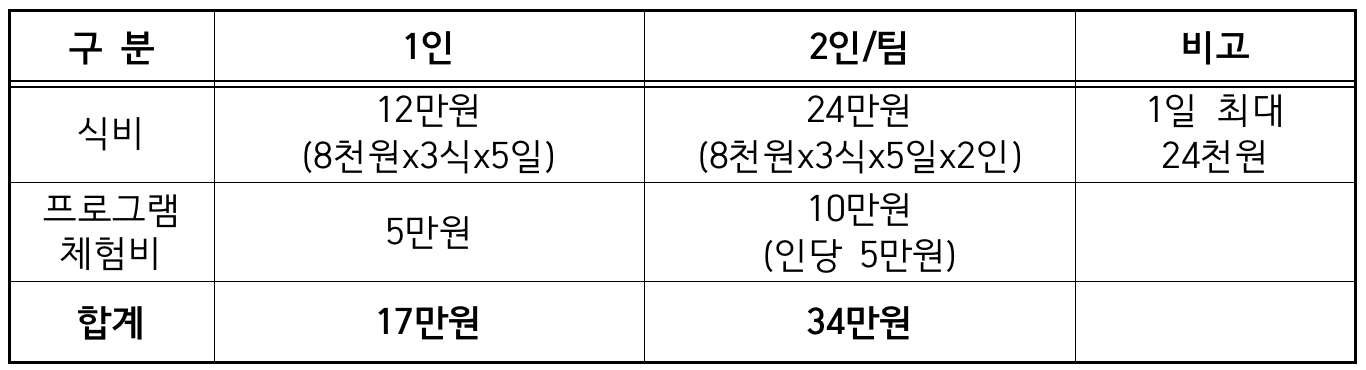 하동 4박 5일 농촌 살아보기 1기 참가자 모집