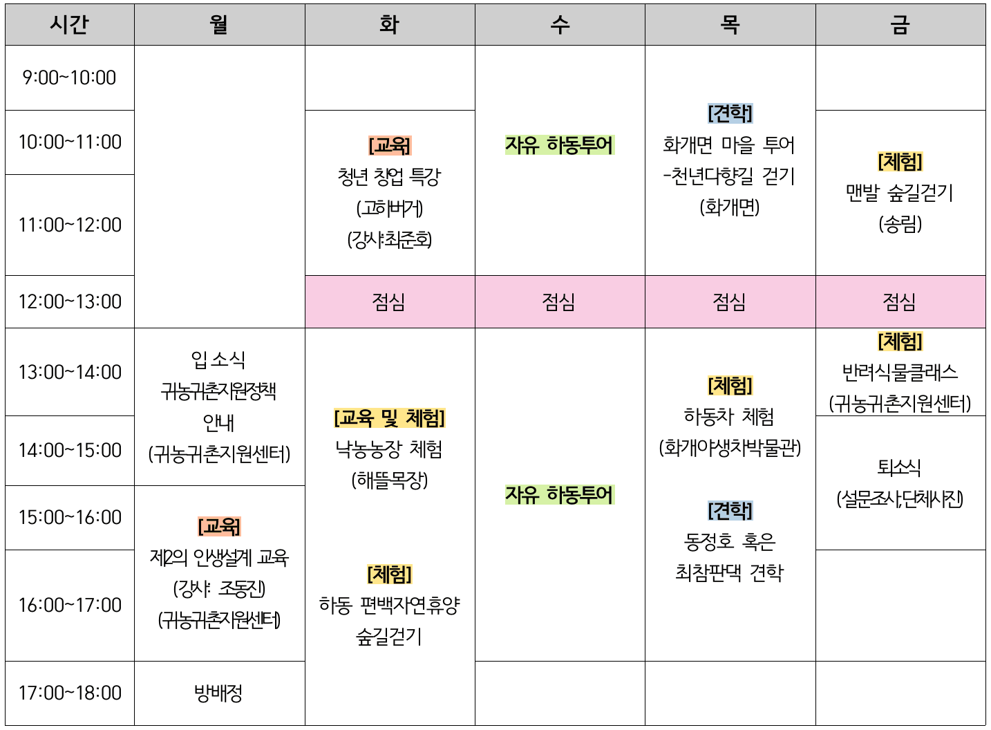 하동 4박 5일 농촌 살아보기 1기 참가자 모집