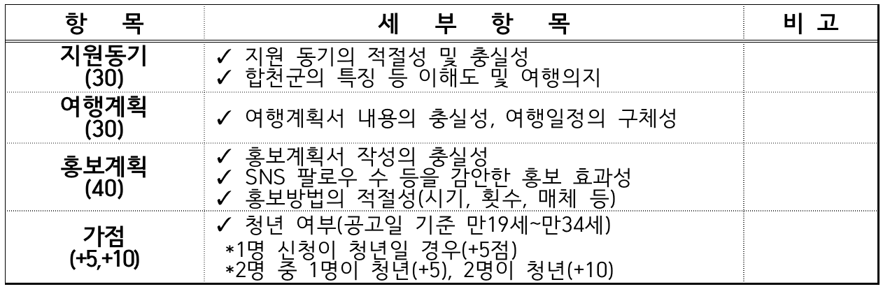 (선공개) 합천 다라고 스테이 2차 모집, 경남 한달살기
