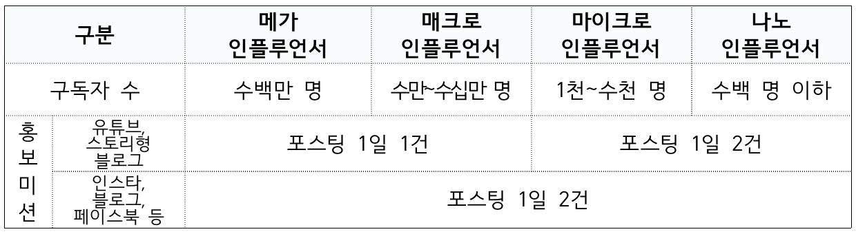 (선공개) 합천 다라고 스테이 2차 모집, 경남 한달살기