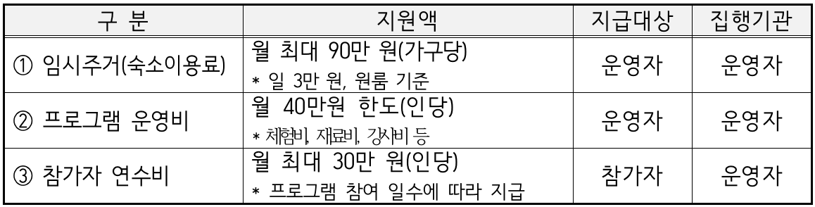 강진에서 살아보기 참가자 모집