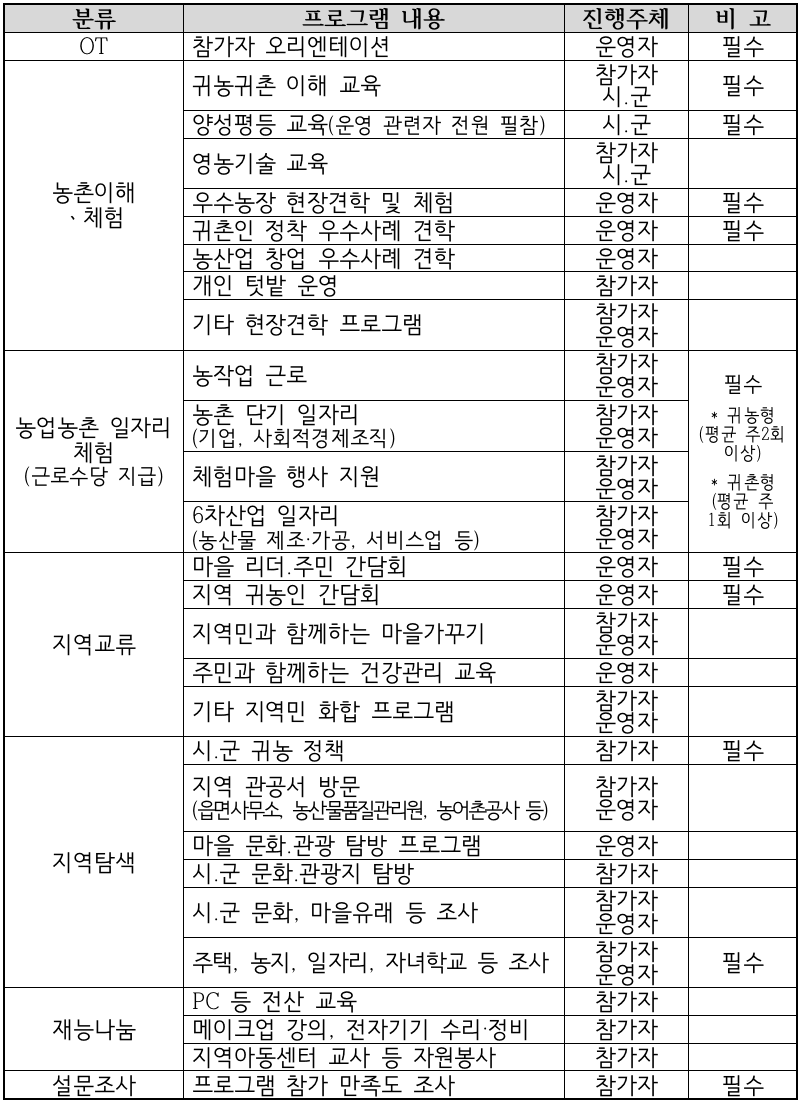 강진에서 살아보기 참가자 모집
