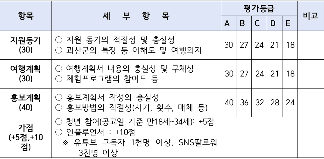충북 괴산 일단 살아보기 1차 모집