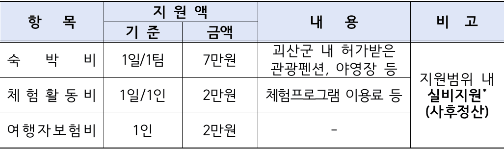 충북 괴산 일단 살아보기 1차 모집