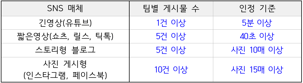 충북 괴산 일단 살아보기 1차 모집