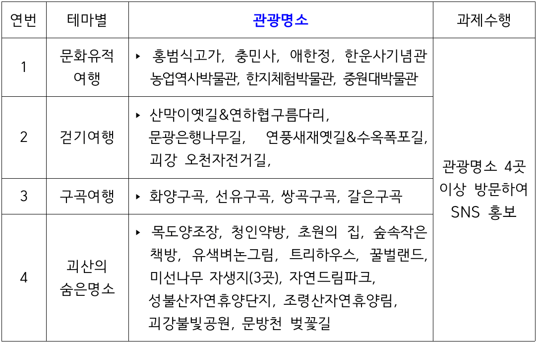 충북 괴산 일단 살아보기 1차 모집