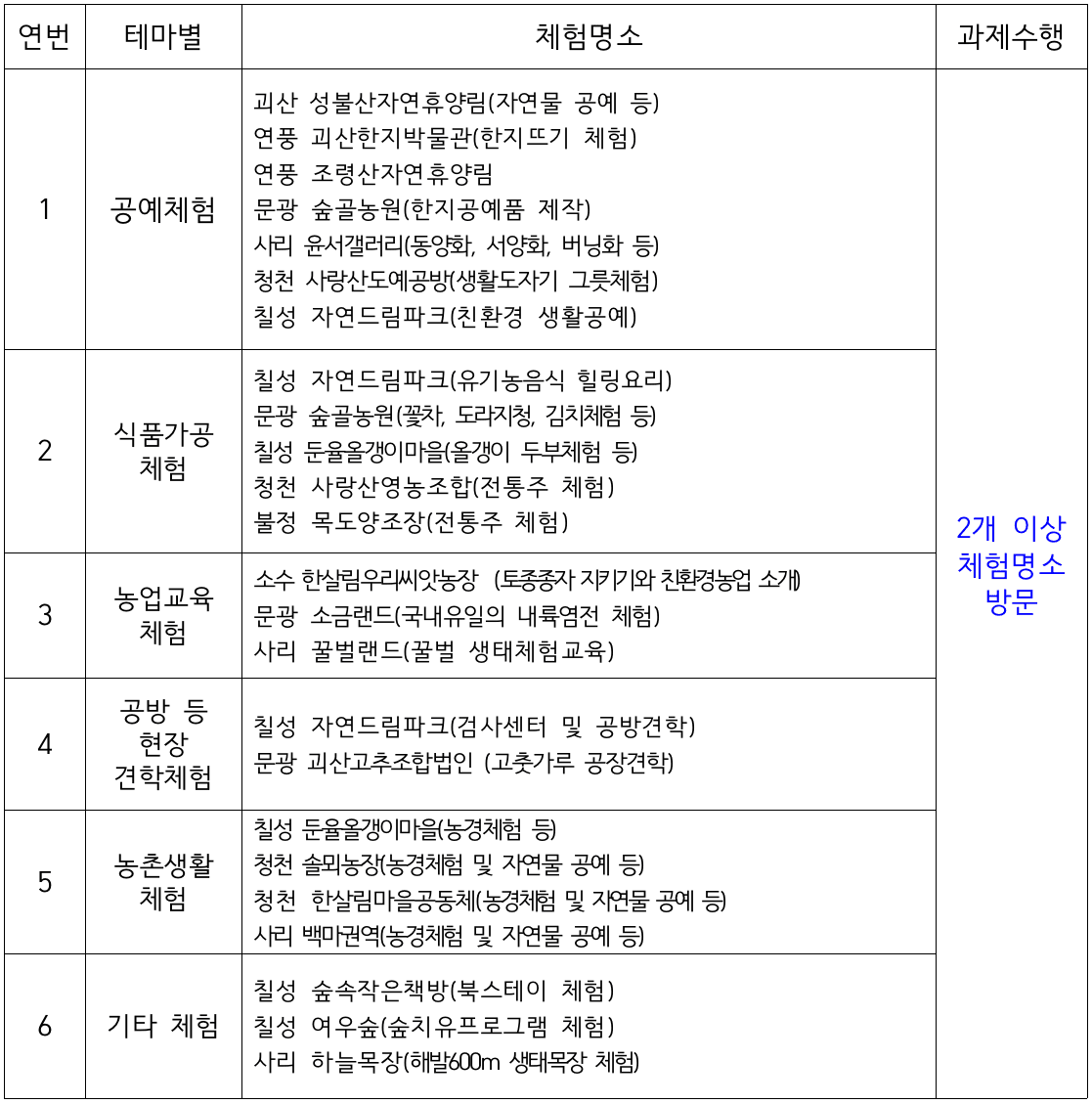 충북 괴산 일단 살아보기 1차 모집