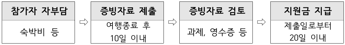 남도에서 한 달 여행하기 in 장흥 (전남 일주일살기~한달살기)