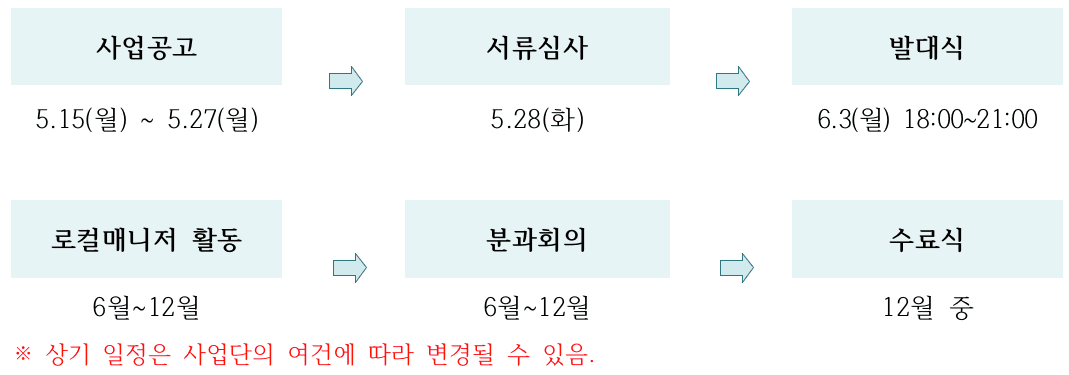 어서와 홍성은 처음이지, 홍성을 알려주고 여행시켜줄 주민 로컬매니저 모집 (지인 초청 여행비 지원)