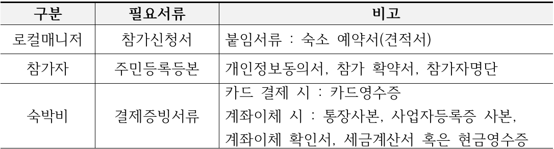 어서와 홍성은 처음이지, 홍성을 알려주고 여행시켜줄 주민 로컬매니저 모집 (지인 초청 여행비 지원)