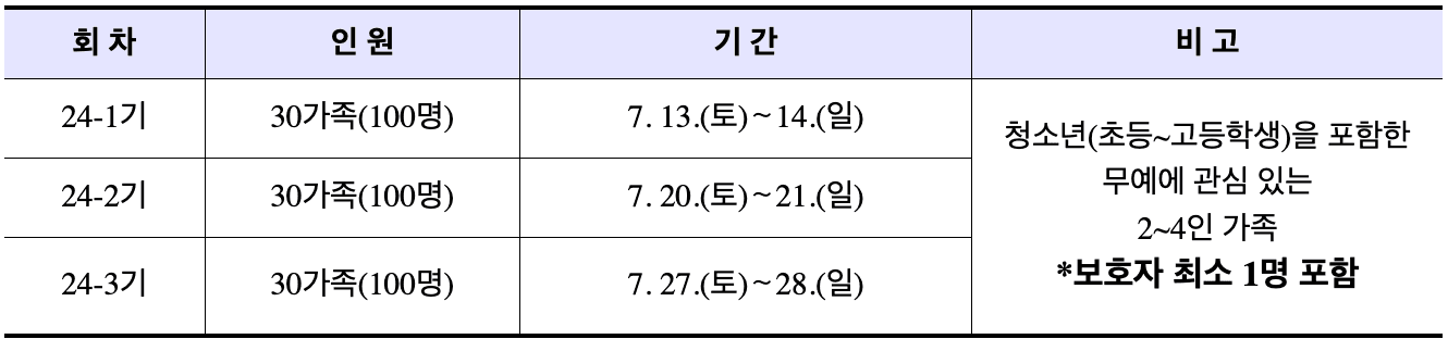 2024 충주 가족무예캠프 참가자 모집 (추첨제)