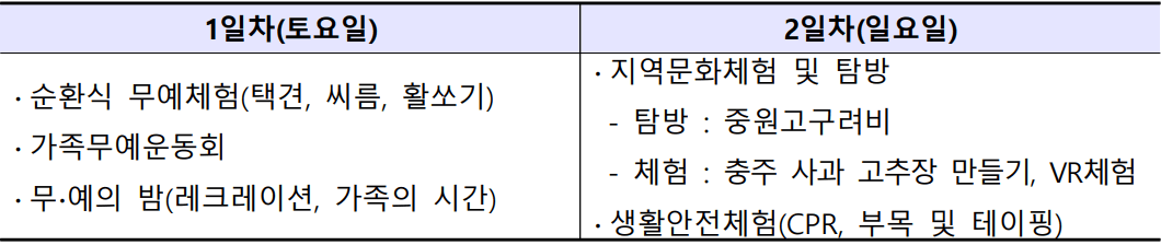 2024 충주 가족무예캠프 참가자 모집 (추첨제)