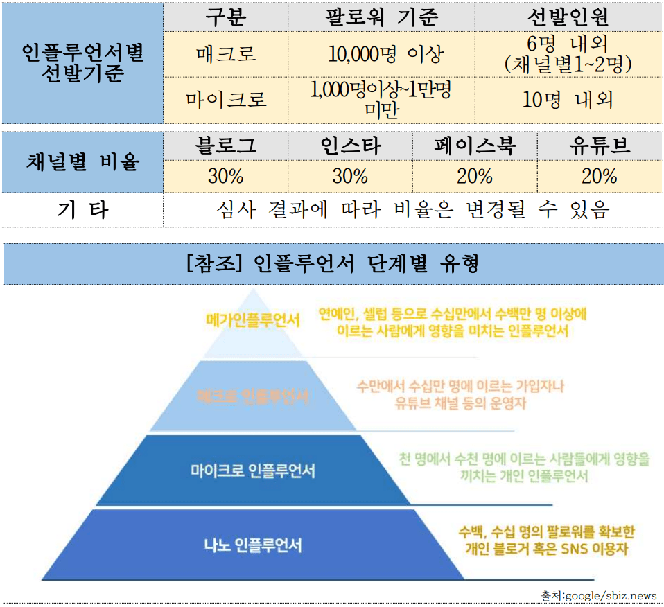2024 광주동구 관광 SNS 서포터즈 모집