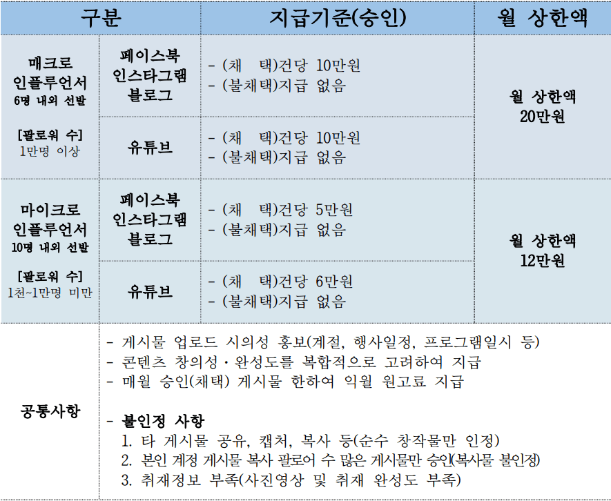 2024 광주동구 관광 SNS 서포터즈 모집
