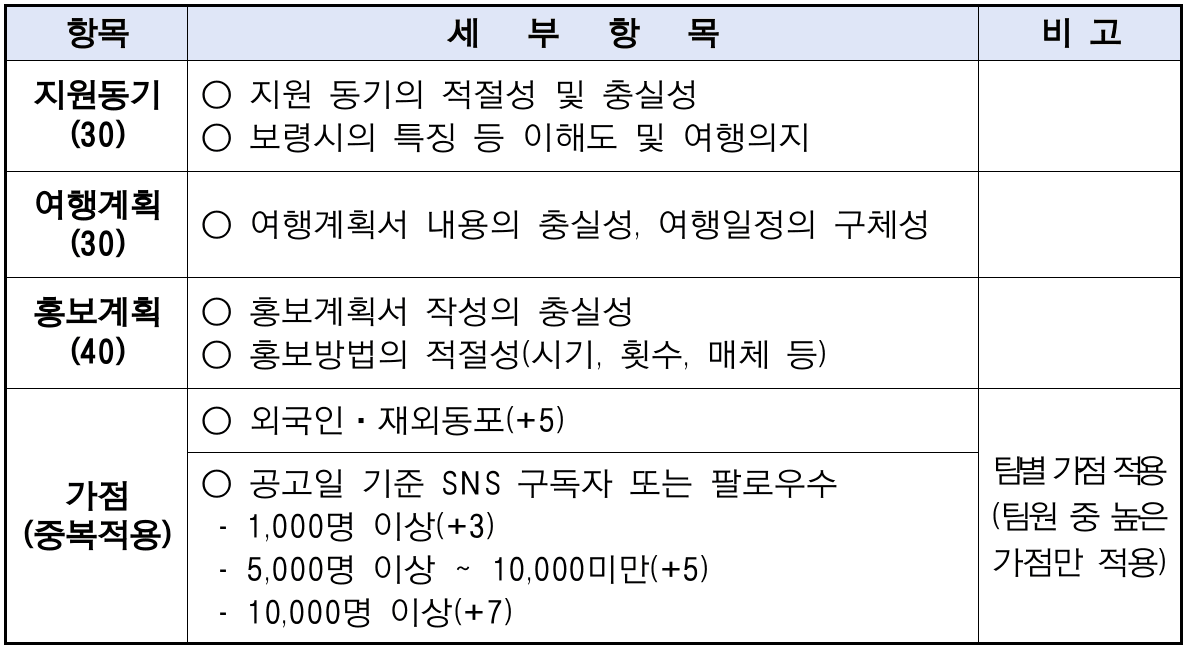 (선공개) 2024년 보령 한달살기 - 여름편