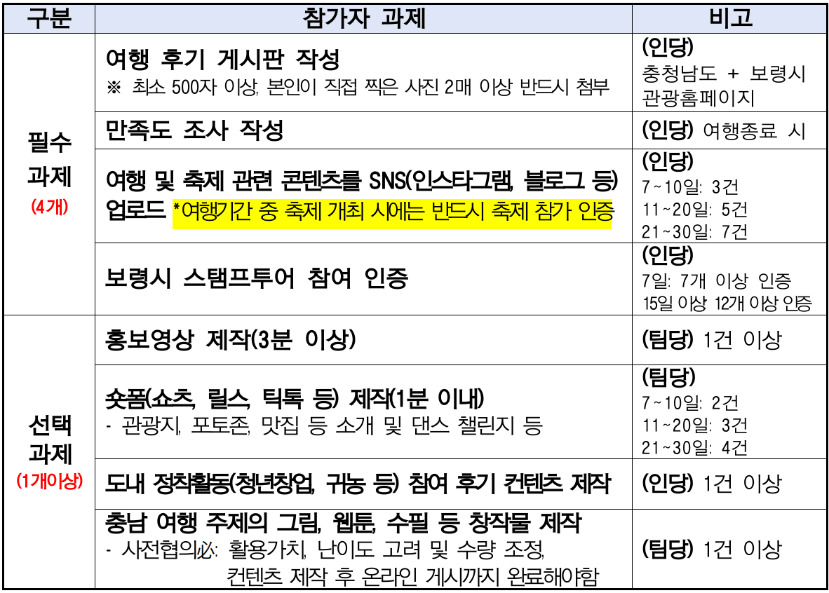 (선공개) 2024년 보령 한달살기 - 여름편