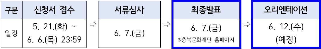 충북의 문화를 전한다! 문화충전 도민기자단 1기 모집