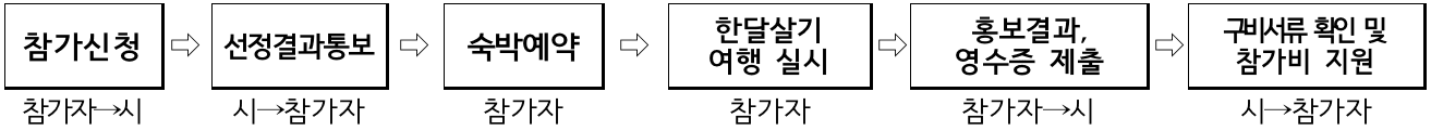 (선공개) 2024년 보령 한달살기 - 여름편