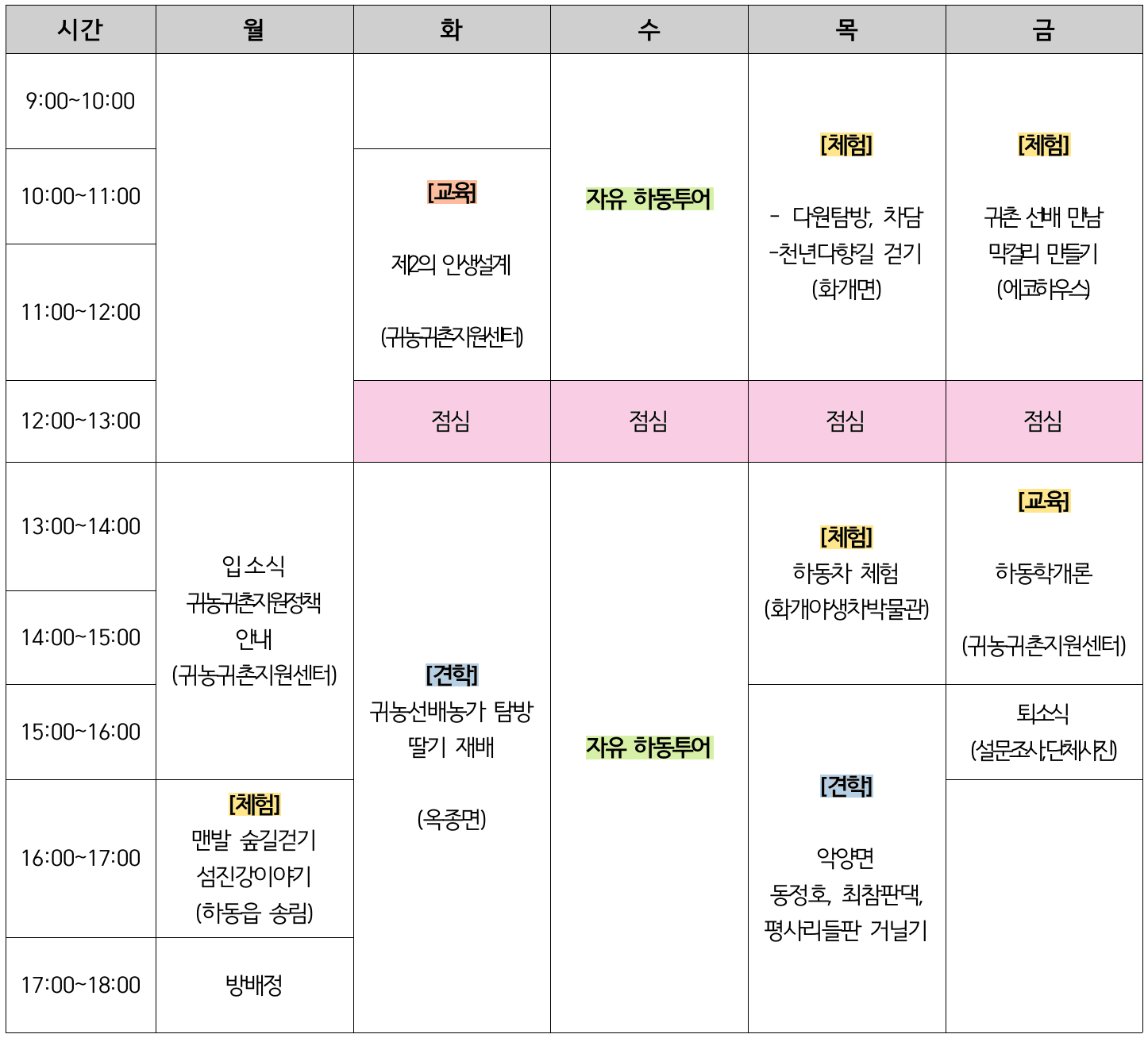 (농촌살이+여행) 하동에서 1주 어때? - 농촌살아보기 2, 3기