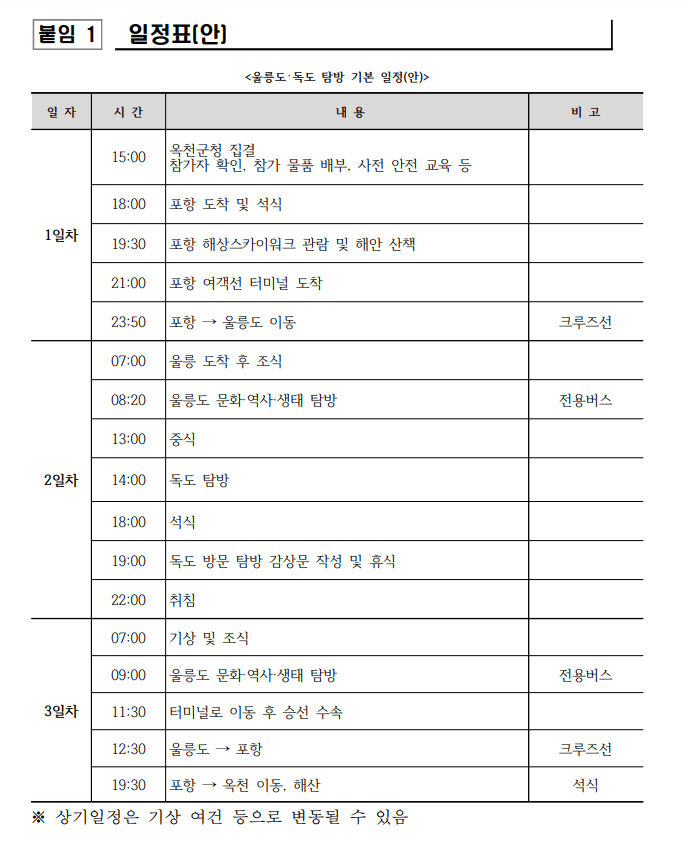 (옥천군 중학생 한정) 나라사랑 UP 프로젝트, 울릉도·독도 탐방