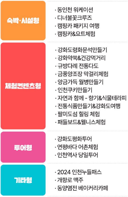 인천여행 숙소,체험,투어 무료로 이용하는 방법 (2024 SNS 인천관광상품 체험단 3차)