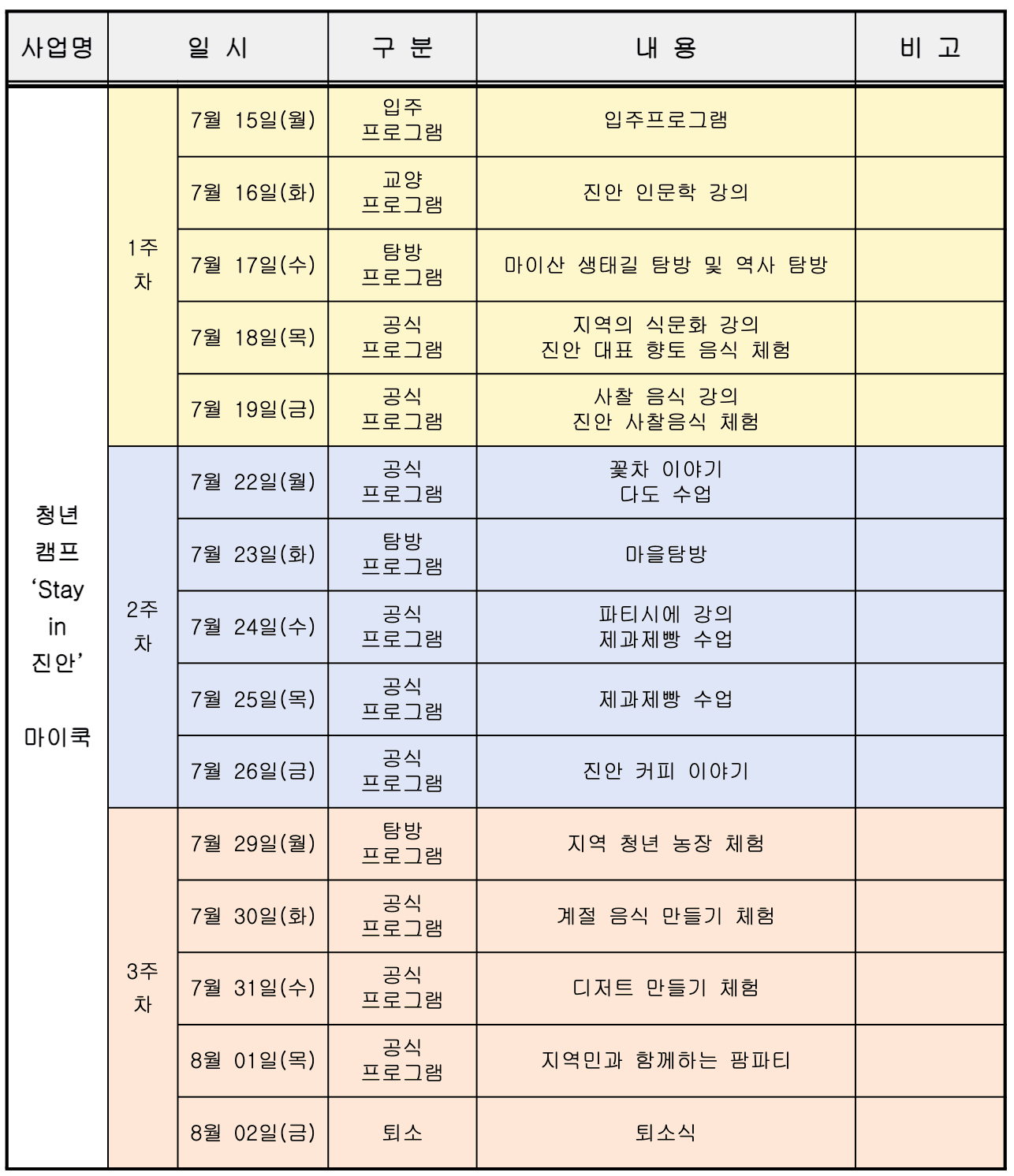 청년캠프 Stay in 진안 3주 - 마이쿡 진안을 맛보다