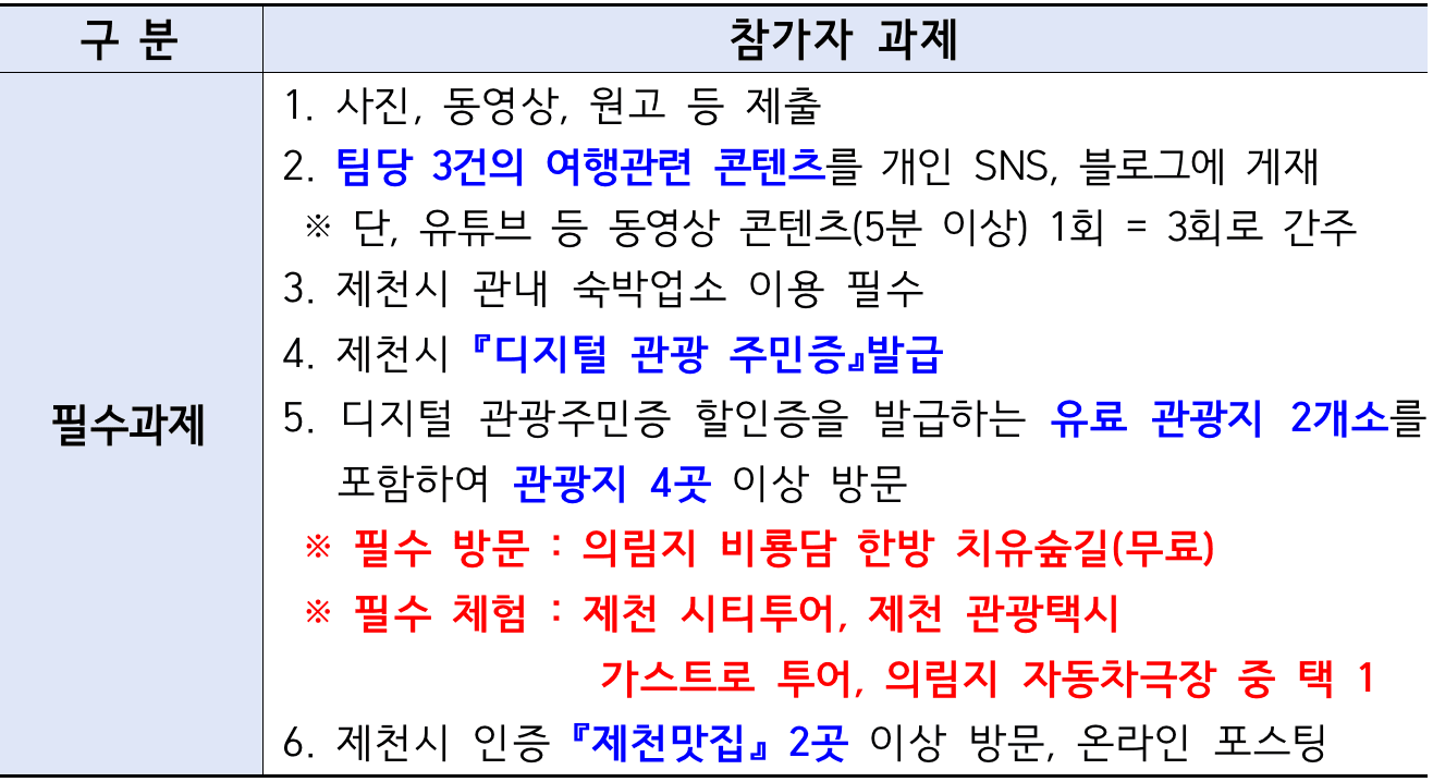 제천에서 2박~일주일살기 (짧은여행, 제천시민 외)