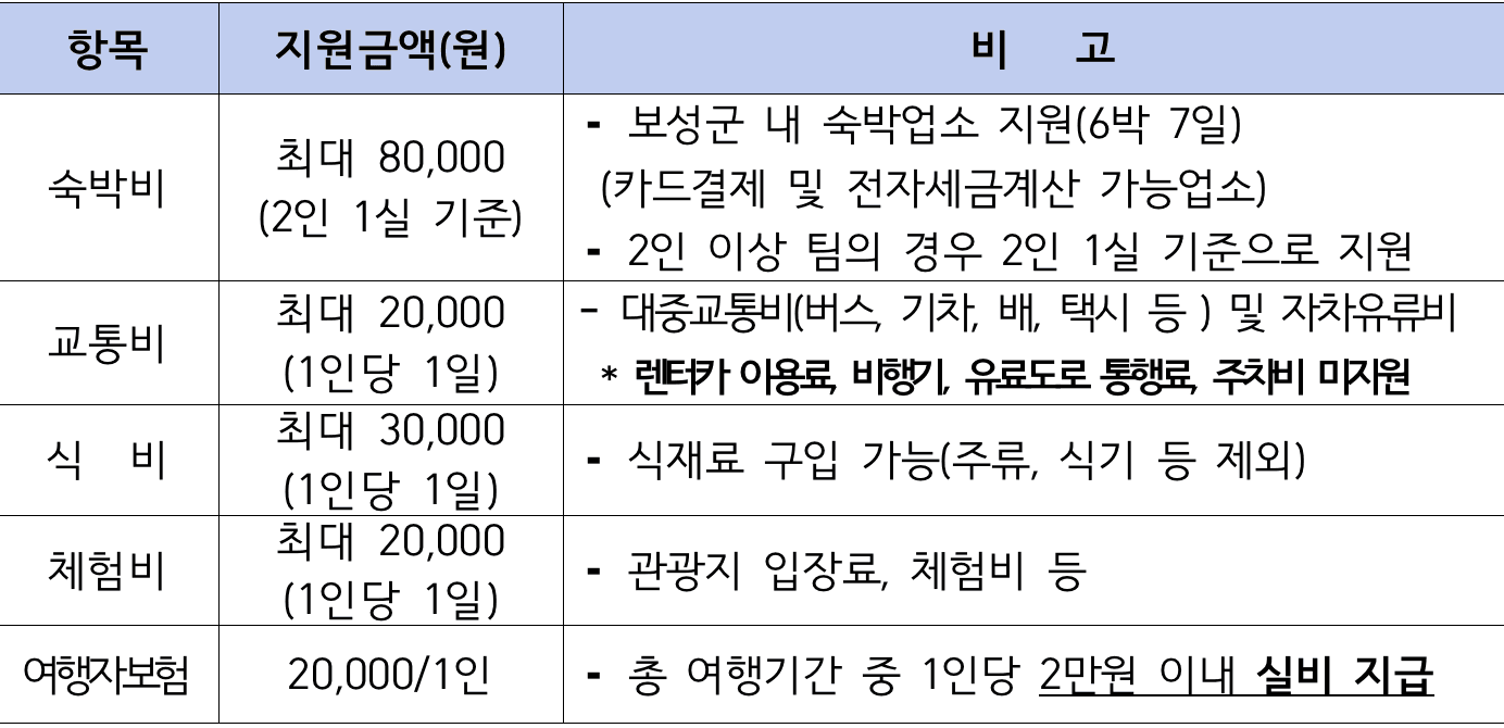 (선공개) 보성 일주일살기 - 지금 우리, 보성 여행 (남도에서 한 달 여행하기)