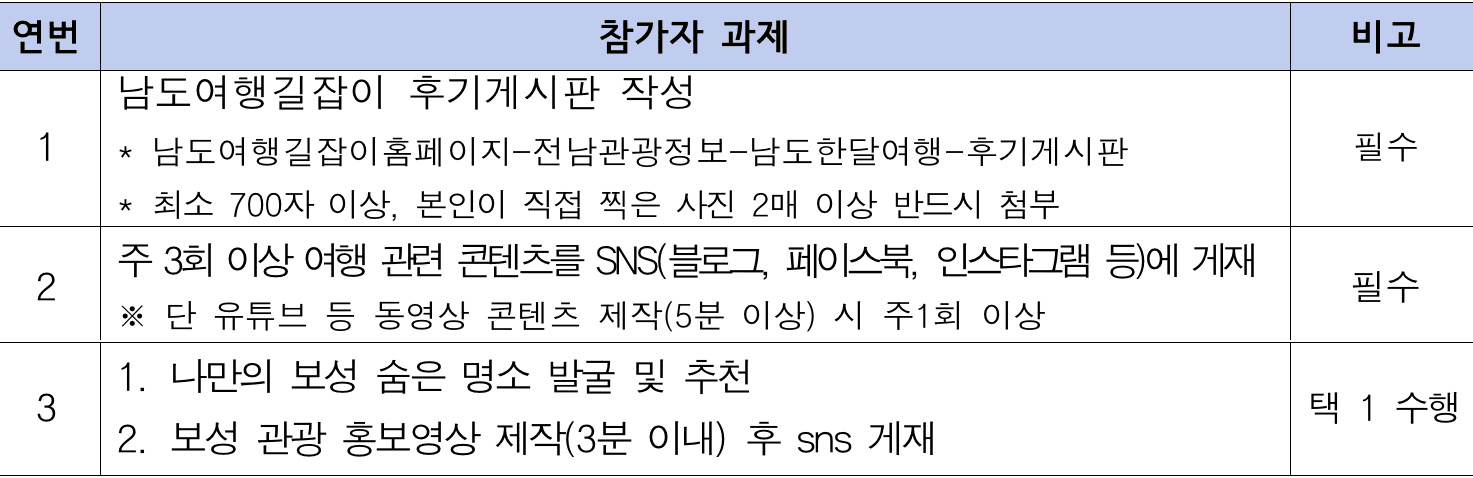 (선공개) 보성 일주일살기 - 지금 우리, 보성 여행 (남도에서 한 달 여행하기)