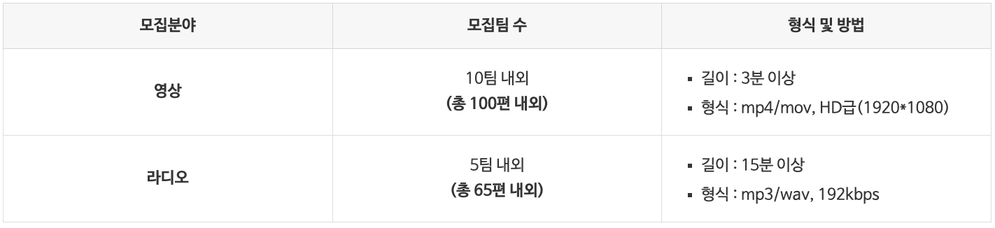 2024 크리에이터 제작지원, 시민제작단 똑똑크리에이터 모집