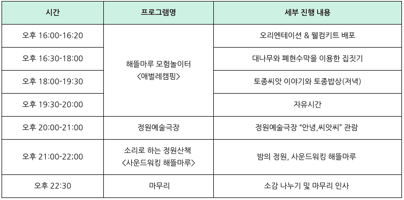 모두의 정원 해뜰마루, 부안 지역민 팸투어단 모집