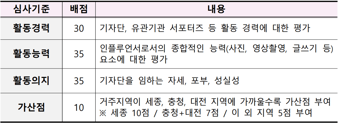 2024 세종 관광 SNS 기자단 <세종 러비 1기> 추가모집