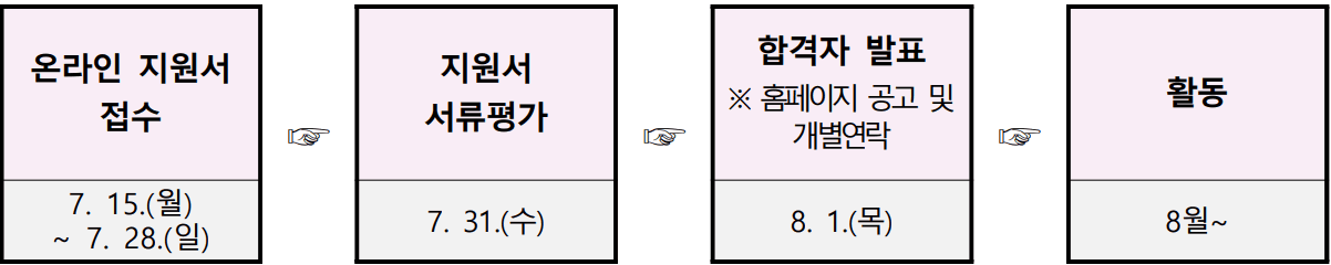 2024 세종 관광 SNS 기자단 <세종 러비 1기> 추가모집
