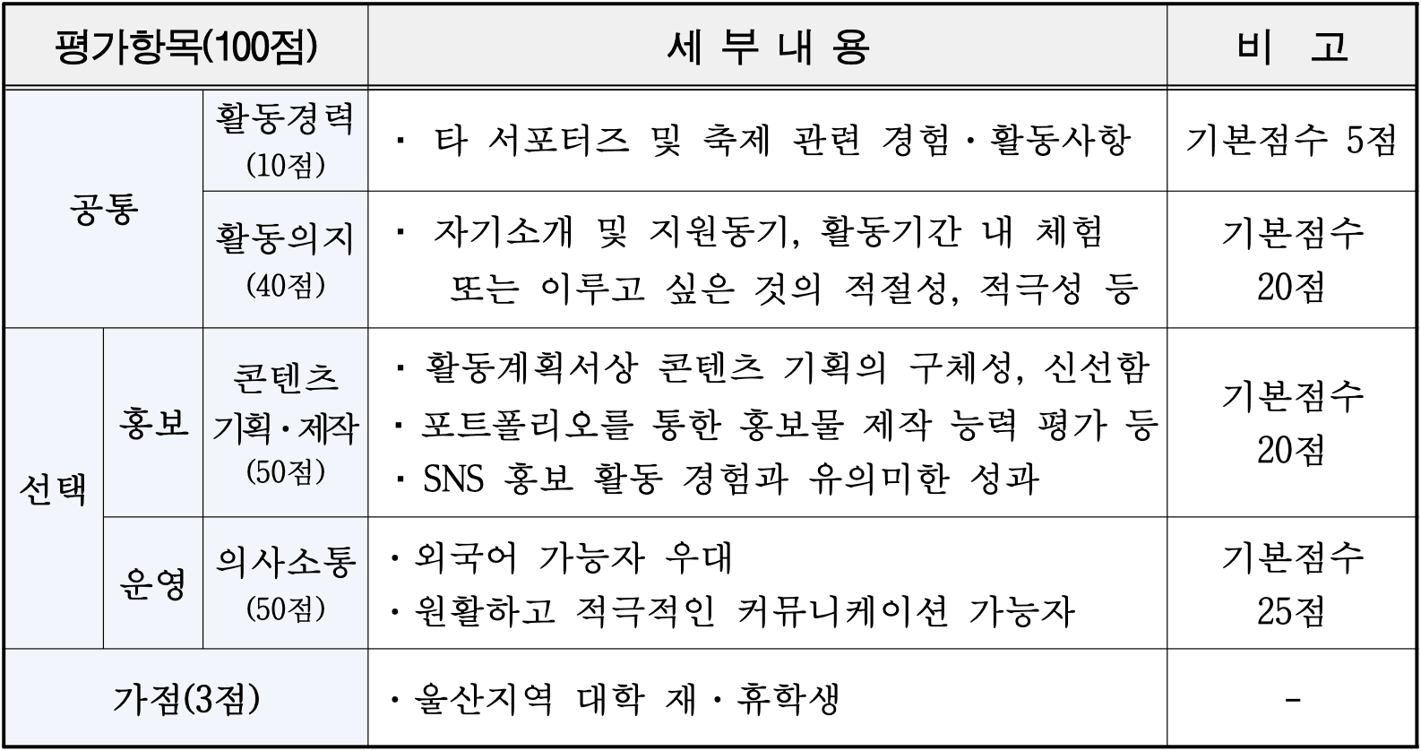 2024 울산고래축제 서포터즈 모집