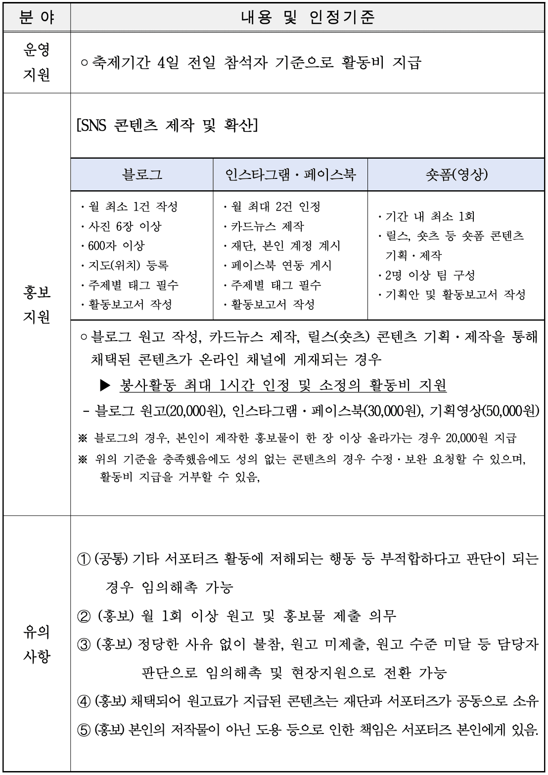 2024 울산고래축제 서포터즈 모집